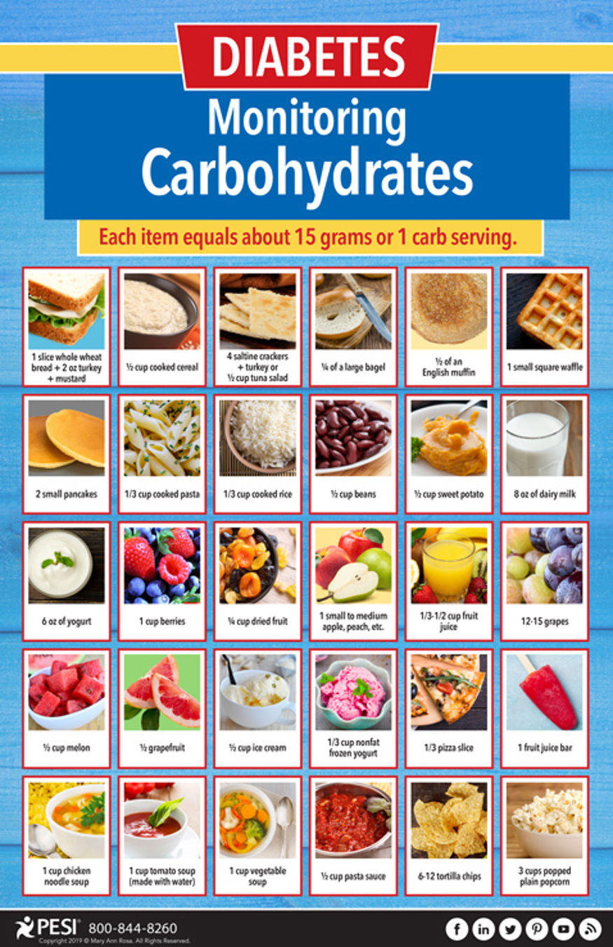 Monitoring Carbohydrates