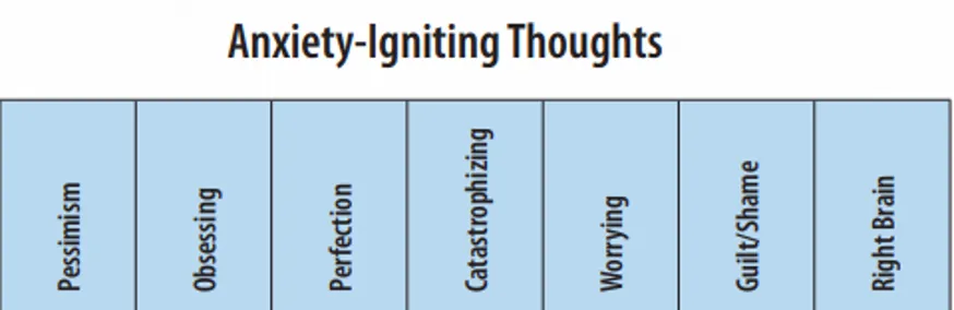 Anxiety_Igniting_Cognitions_A-Personal-Overview