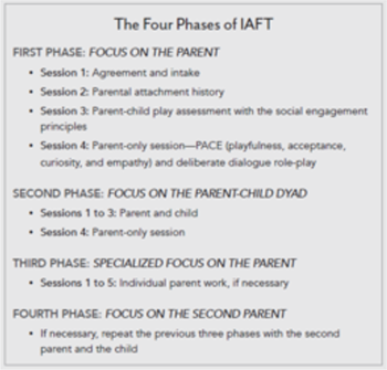 The Four Phases Of Iaft Pub088450